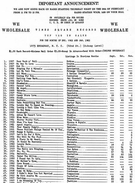 List of Times Square Top 150-December 1962/January 1963 (first 50 only)